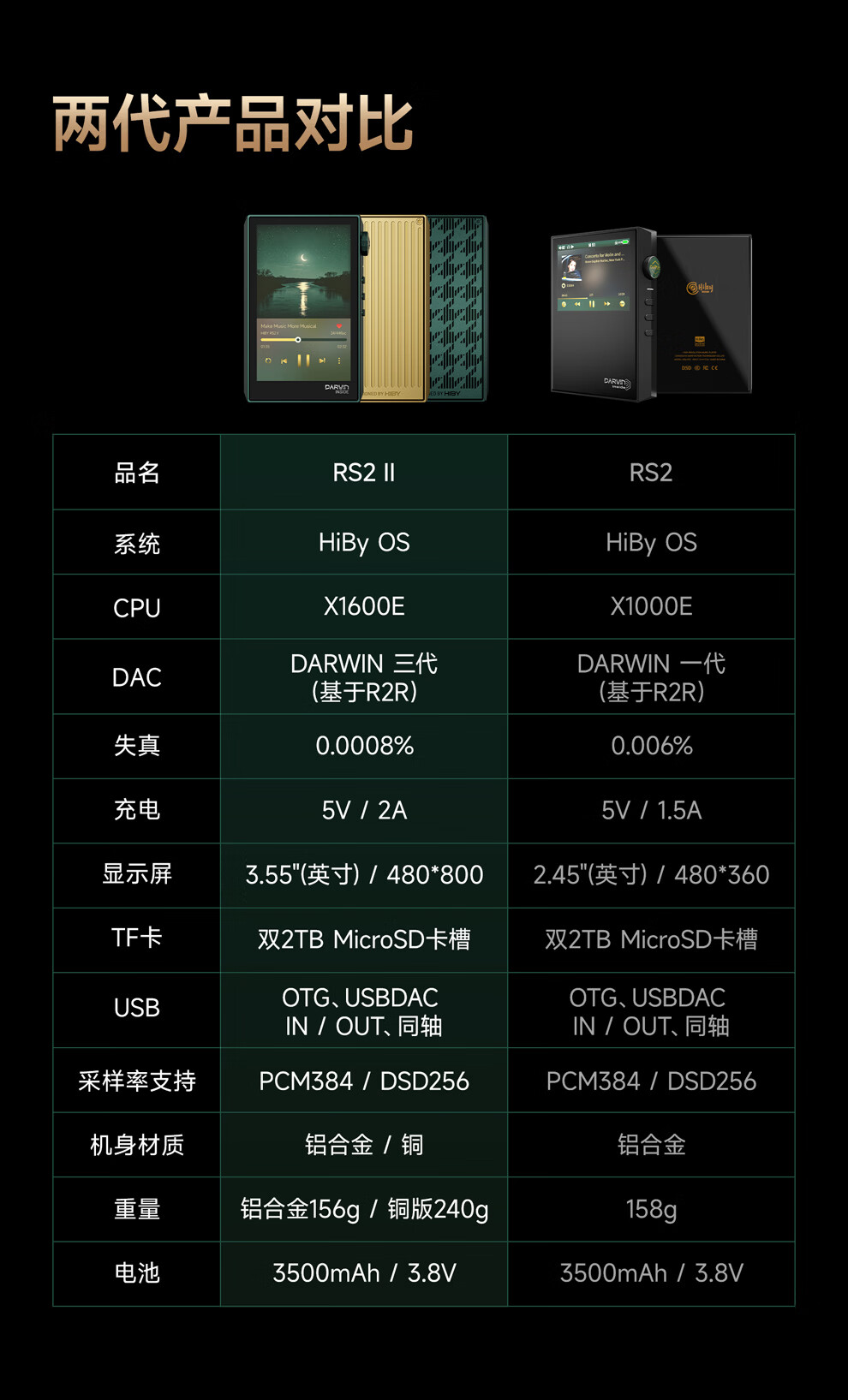 两代产品对比